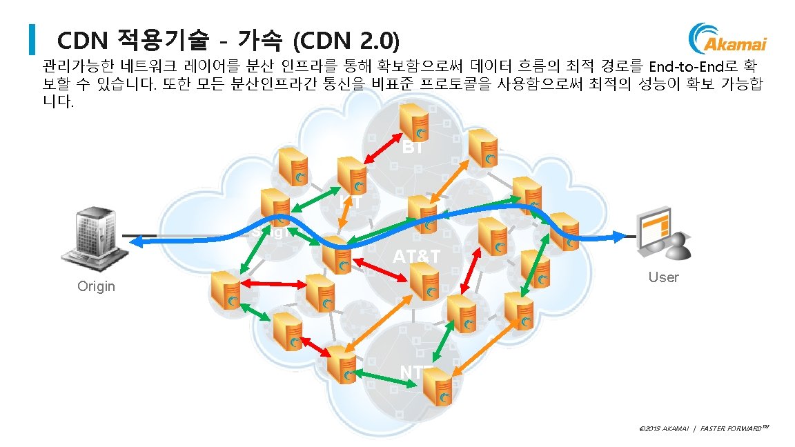 CDN 적용기술 - 가속 (CDN 2. 0) 관리가능한 네트워크 레이어를 분산 인프라를 통해 확보함으로써