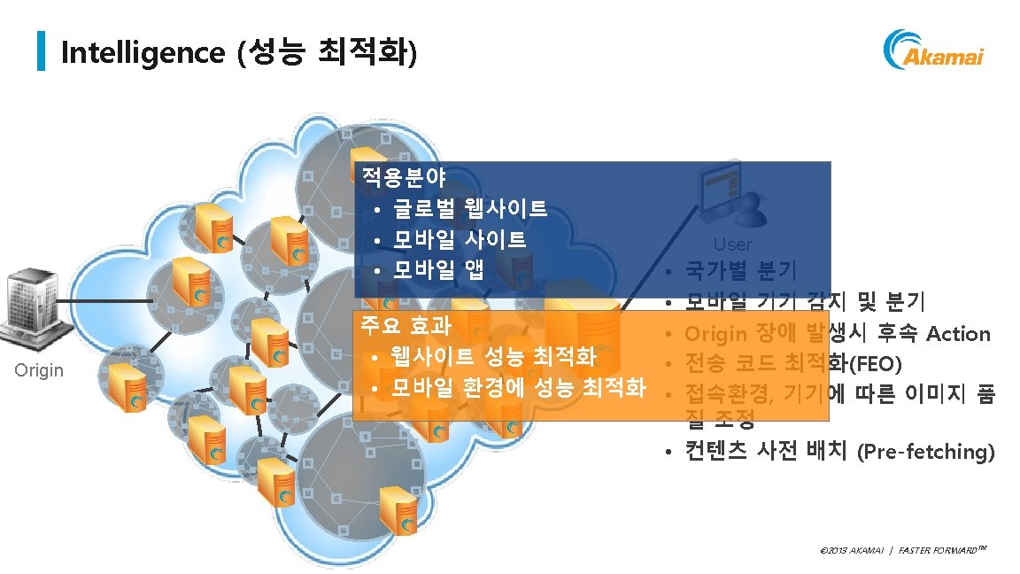 Intelligence (성능 최적화) Origin 적용분야 • 글로벌 웹사이트 Avoid data theft and downtime by