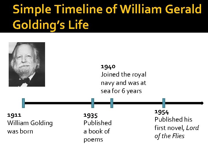 Simple Timeline of William Gerald Golding’s Life 1940 Joined the royal navy and was