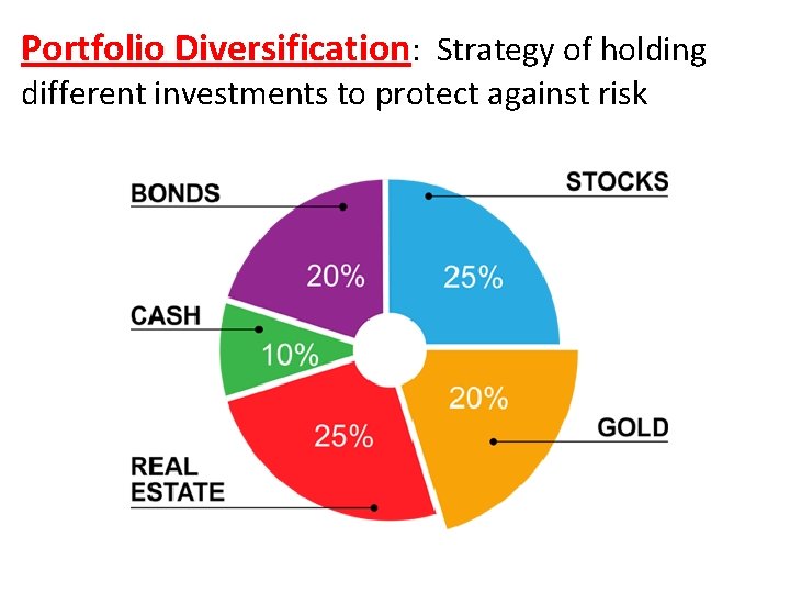 Portfolio Diversification: Strategy of holding different investments to protect against risk 