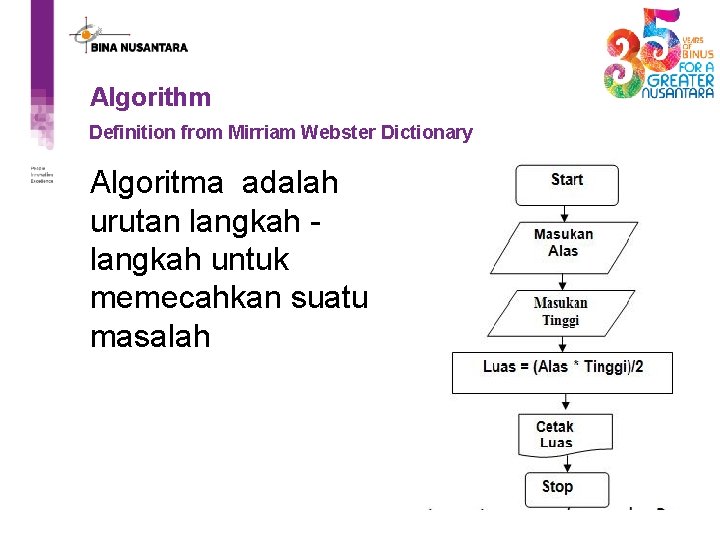 Algorithm Definition from Mirriam Webster Dictionary Algoritma adalah urutan langkah - langkah untuk memecahkan Algorithm Definition from Mirriam Webster Dictionary Algoritma adalah urutan langkah - langkah untuk memecahkan