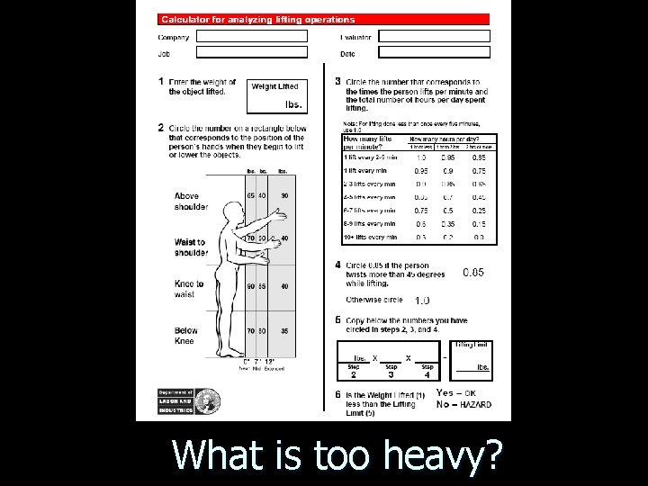 What is too heavy? 