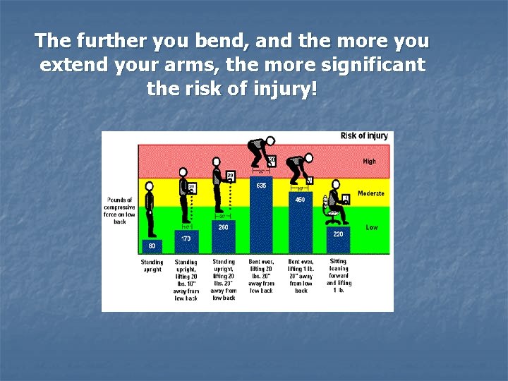 The further you bend, and the more you extend your arms, the more significant