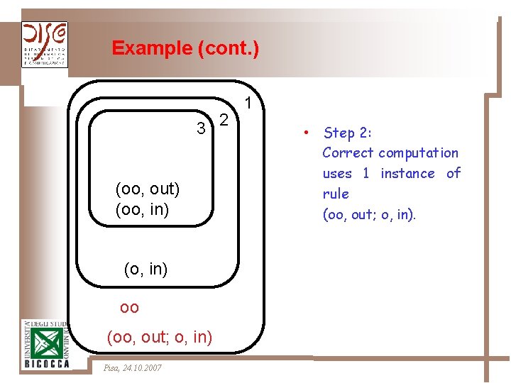 Example (cont. ) 3 2 (oo, out) (oo, in) (o, in) oo (oo, out;