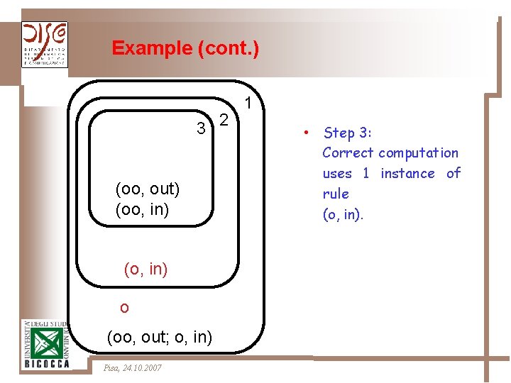 Example (cont. ) 3 2 (oo, out) (oo, in) (o, in) o (oo, out;