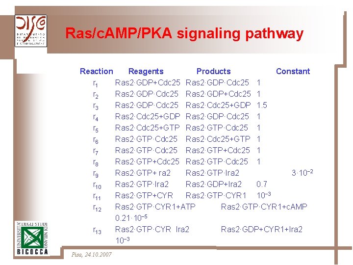 Ras/c. AMP/PKA signaling pathway Reaction Reagents Products Constant r 1 Ras 2·GDP+Cdc 25 Ras