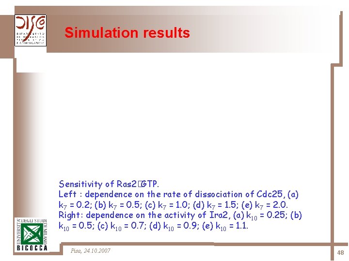 Simulation results Sensitivity of Ras 2�GTP. Left : dependence on the rate of dissociation