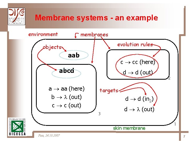 Membrane systems - an example environment membranes evolution rules objects aab c cc (here)