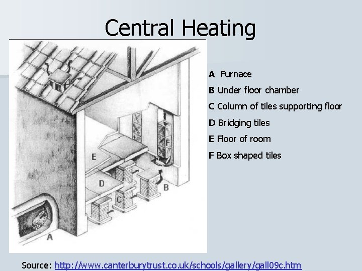Central Heating A Furnace B Under floor chamber C Column of tiles supporting floor