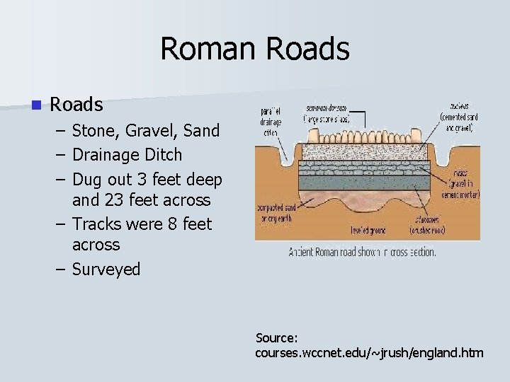 Roman Roads – – – Stone, Gravel, Sand Drainage Ditch Dug out 3 feet