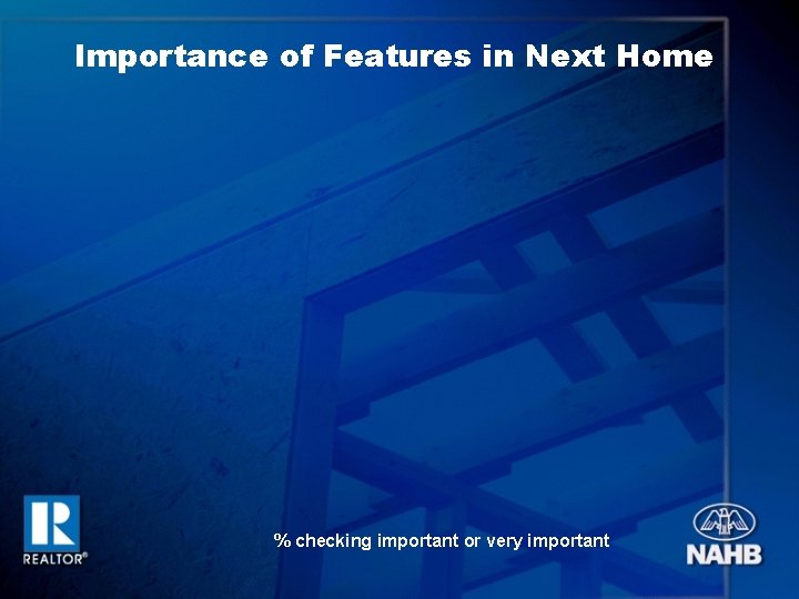 Importance of Features in Next Home % checking important or very important 