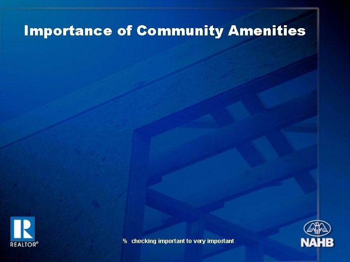 Importance of Community Amenities % checking important to very important 