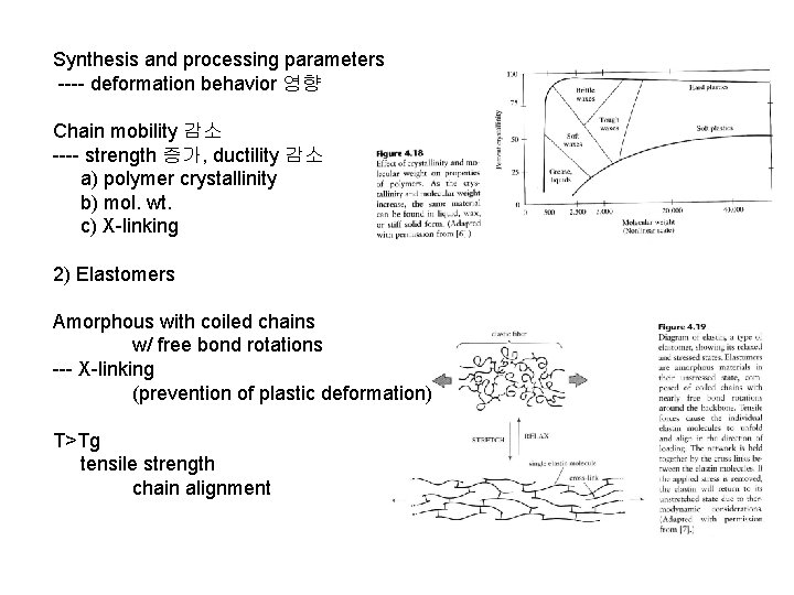 Synthesis and processing parameters ---- deformation behavior 영향 Chain mobility 감소 ---- strength 증가,