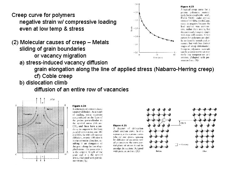 Creep curve for polymers negative strain w/ compressive loading even at low temp &