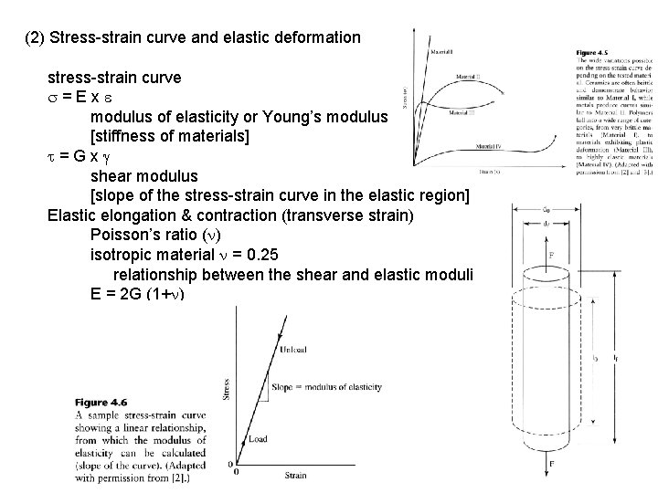 (2) Stress-strain curve and elastic deformation stress-strain curve s=Exe modulus of elasticity or Young’s