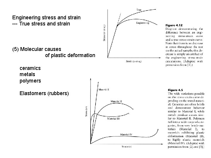 Engineering stress and strain --- True stress and strain (5) Molecular causes of plastic