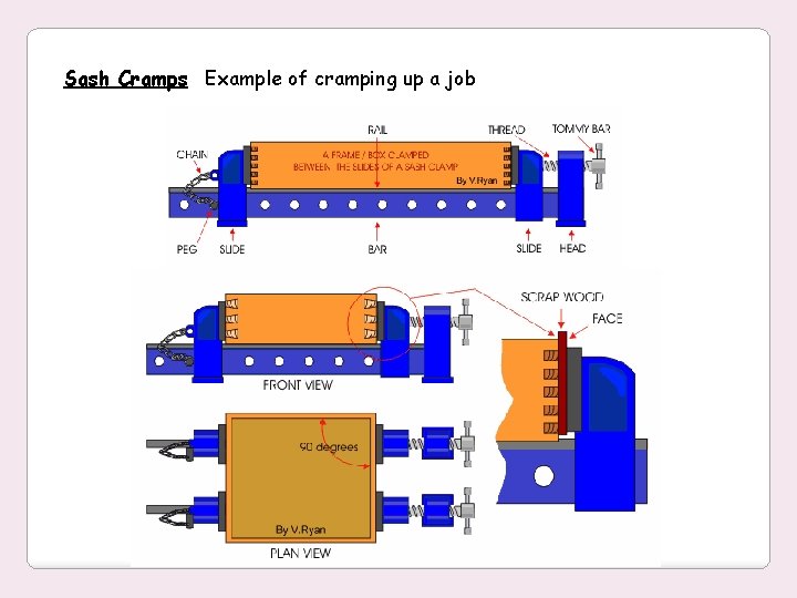 Sash Cramps Example of cramping up a job 