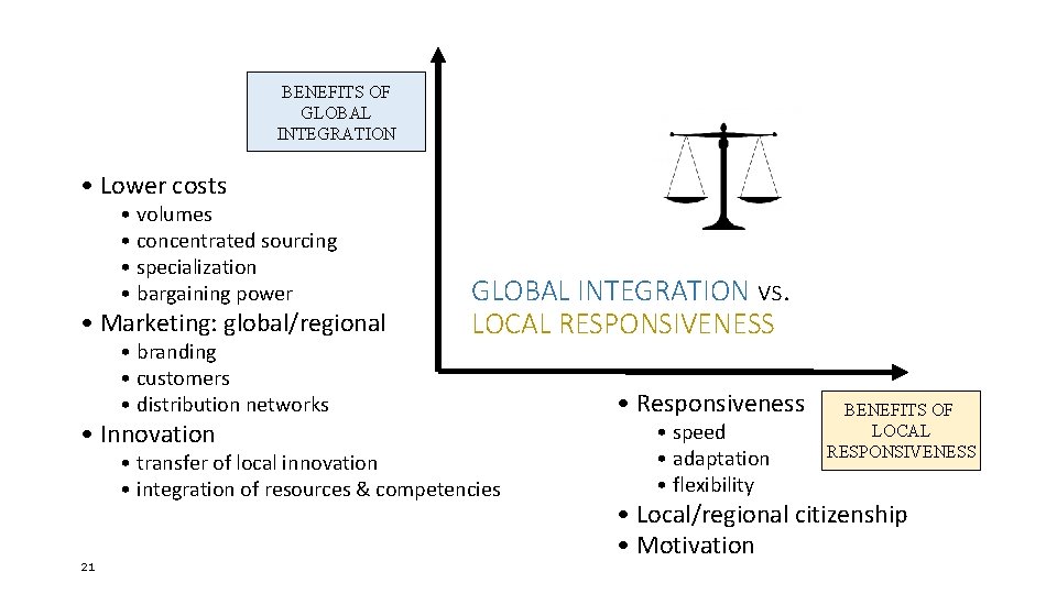 BENEFITS OF GLOBAL INTEGRATION • Lower costs • volumes • concentrated sourcing • specialization