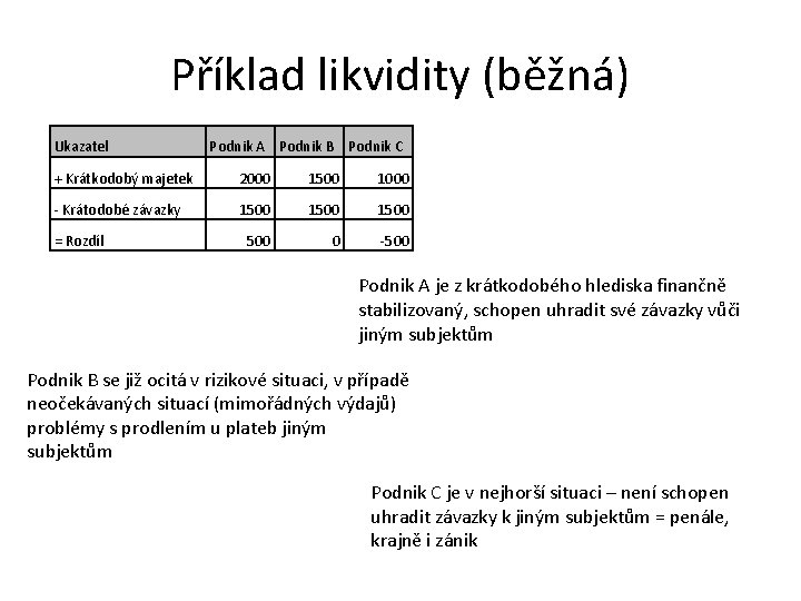 Příklad likvidity (běžná) Ukazatel Podnik A Podnik B Podnik C + Krátkodobý majetek 2000