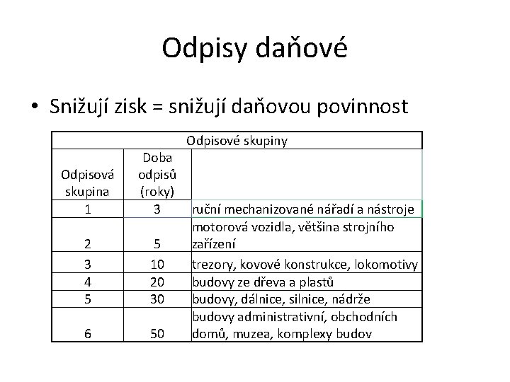 Odpisy daňové • Snižují zisk = snižují daňovou povinnost Odpisové skupiny Odpisová skupina 1