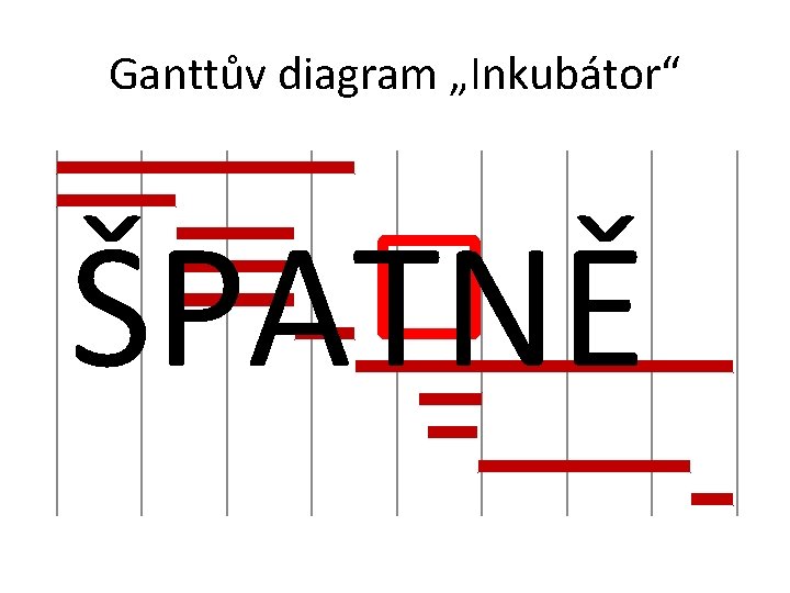 Ganttův diagram „Inkubátor“ ŠPATNĚ 