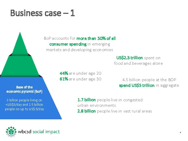 Business case – 1 Bo. P accounts for more than 50% of all consumer