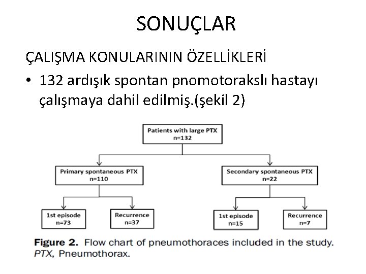 SONUÇLAR ÇALIŞMA KONULARININ ÖZELLİKLERİ • 132 ardışık spontan pnomotorakslı hastayı çalışmaya dahil edilmiş. (şekil