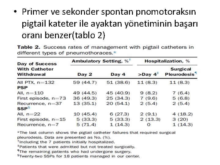  • Primer ve sekonder spontan pnomotoraksın pigtail kateter ile ayaktan yönetiminin başarı oranı