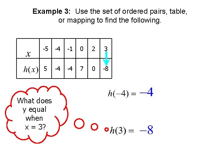 Example 3: Use the set of ordered pairs, table, or mapping to find the
