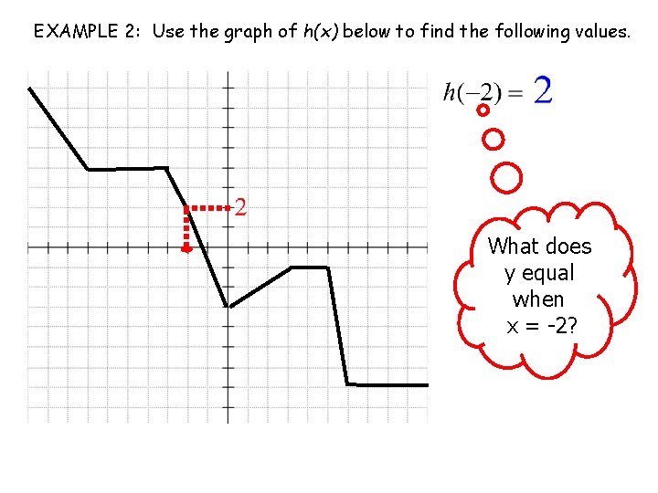 EXAMPLE 2: Use the graph of h(x) below to find the following values. What