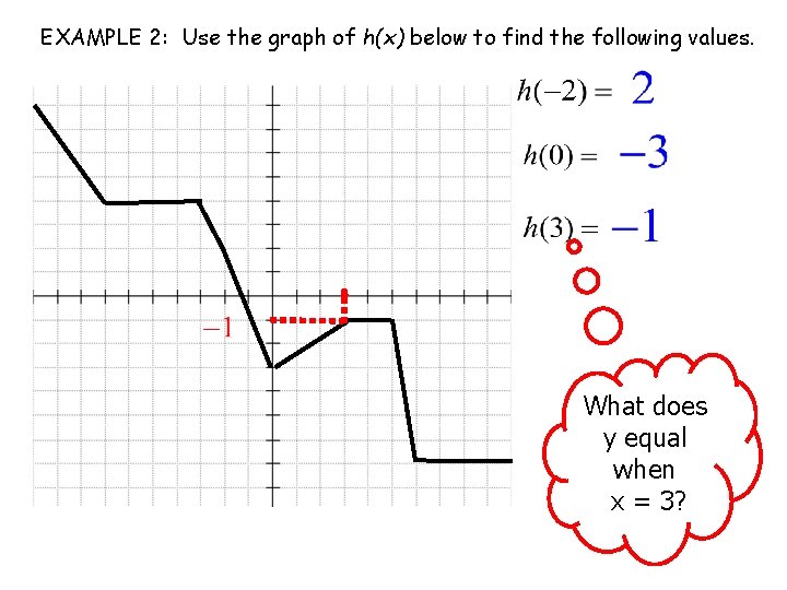 EXAMPLE 2: Use the graph of h(x) below to find the following values. What