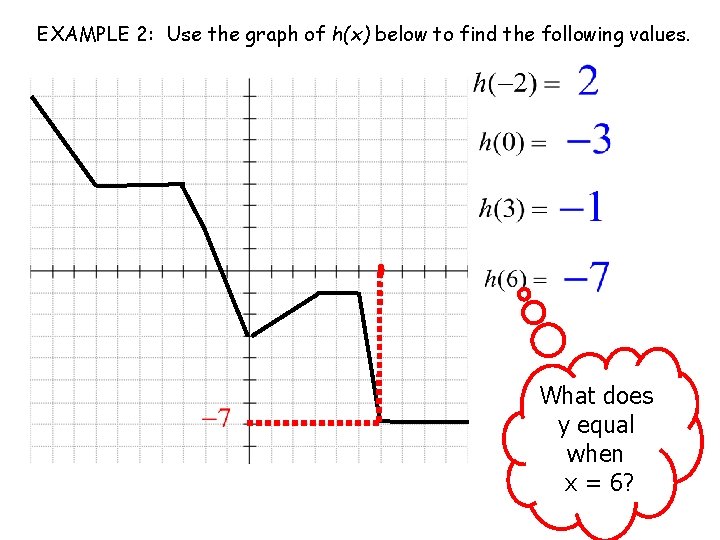 EXAMPLE 2: Use the graph of h(x) below to find the following values. What