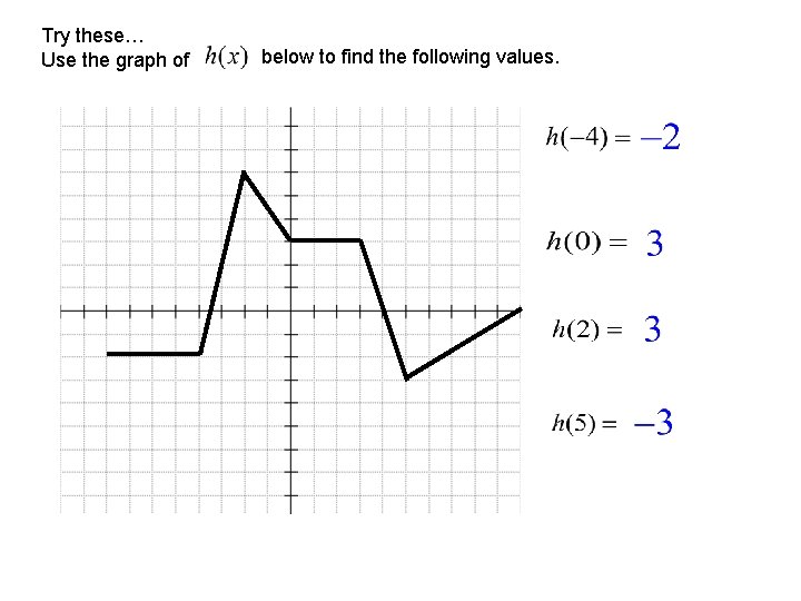 Try these… Use the graph of below to find the following values. 