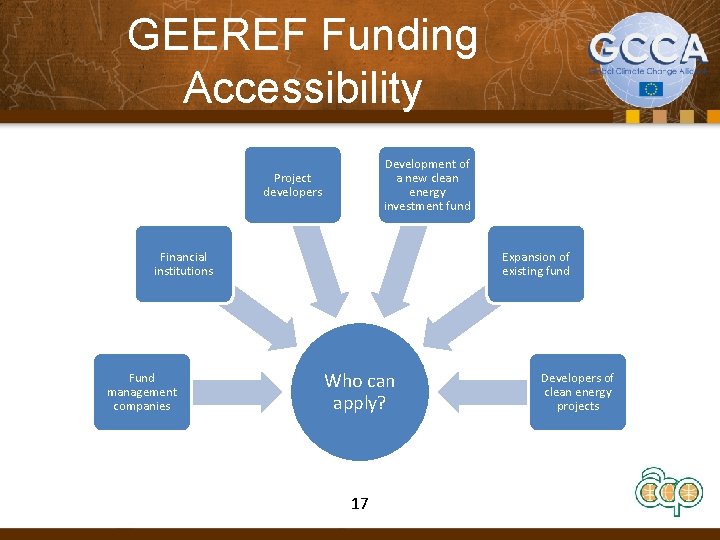 GEEREF Funding Accessibility Development of a new clean energy investment fund Project developers Financial