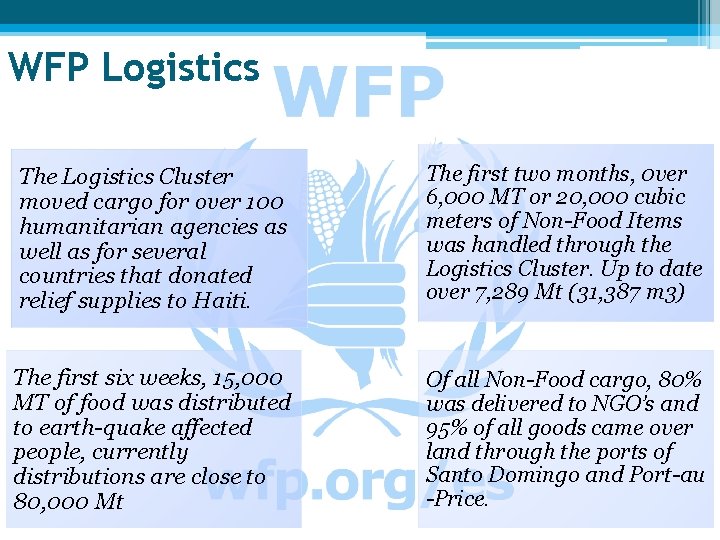 WFP Logistics The Logistics Cluster moved cargo for over 100 humanitarian agencies as well