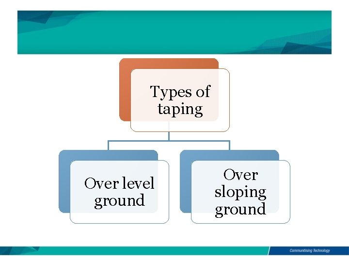 Types of taping Over level ground Over sloping ground 