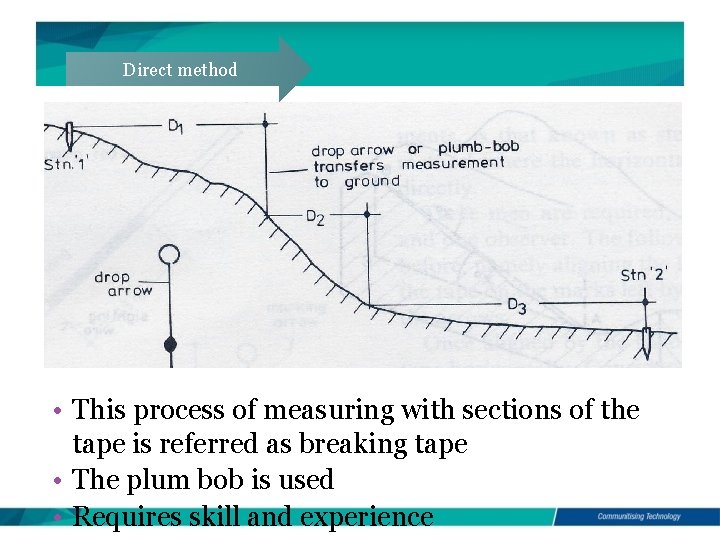 Direct method • This process of measuring with sections of the tape is referred