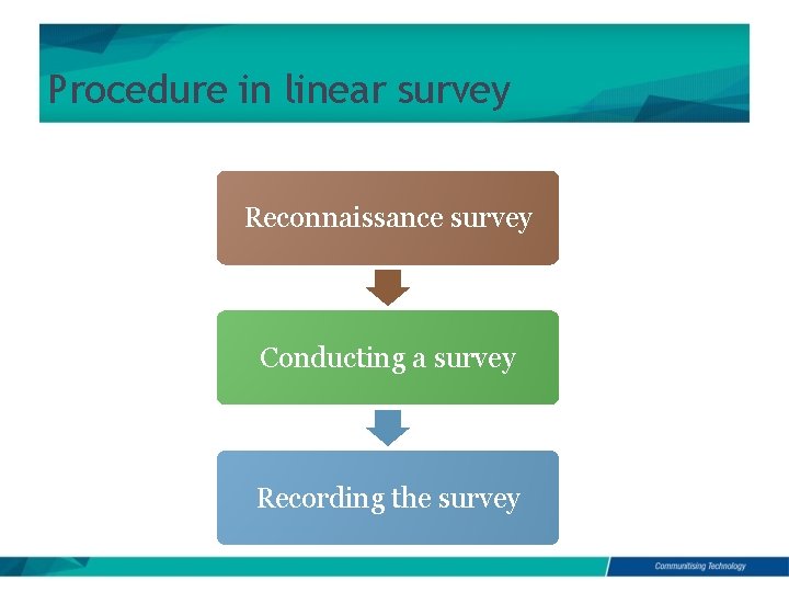 Procedure in linear survey Reconnaissance survey Conducting a survey Recording the survey 