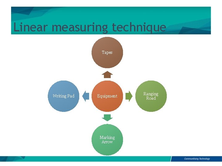 Linear measuring technique Tapes Writing Pad Equipment Marking Arrow Ranging Road 