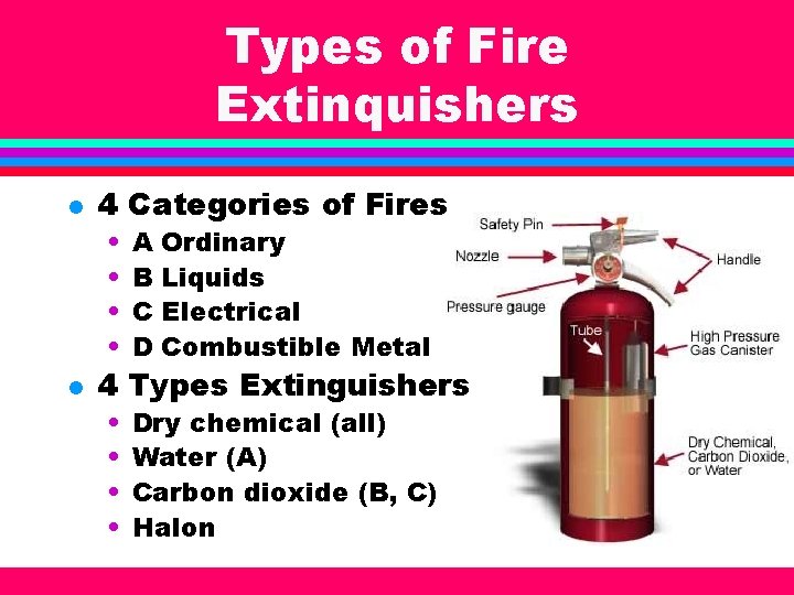 Types of Fire Extinquishers l l 4 Categories of Fires • • A B