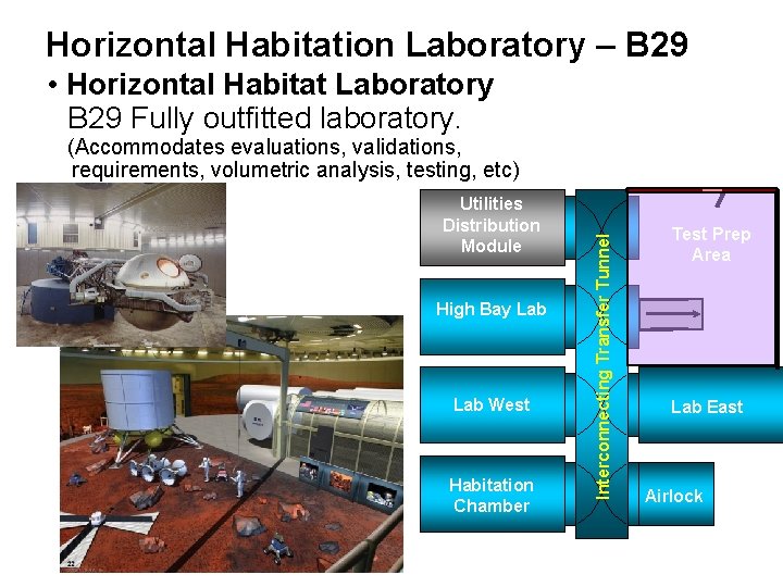 Horizontal Habitation Laboratory – B 29 • Horizontal Habitat Laboratory B 29 Fully outfitted