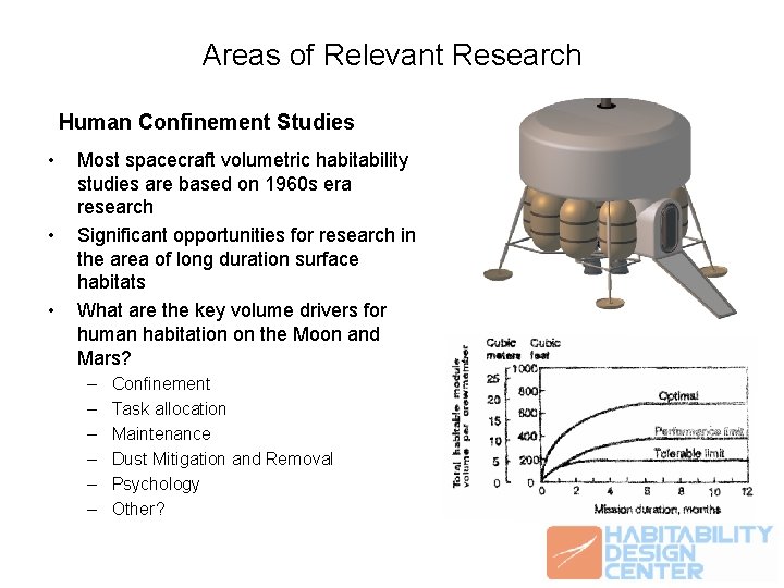 Areas of Relevant Research Human Confinement Studies • • • Most spacecraft volumetric habitability