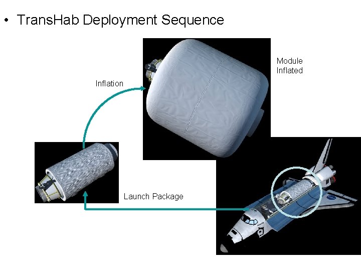  • Trans. Hab Deployment Sequence Module Inflated Inflation Launch Package 