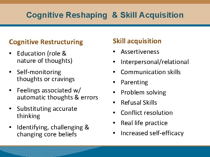 Cognitive Reshaping & Skill Acquisition Cognitive Restructuring Skill acquisition • Education (role & nature