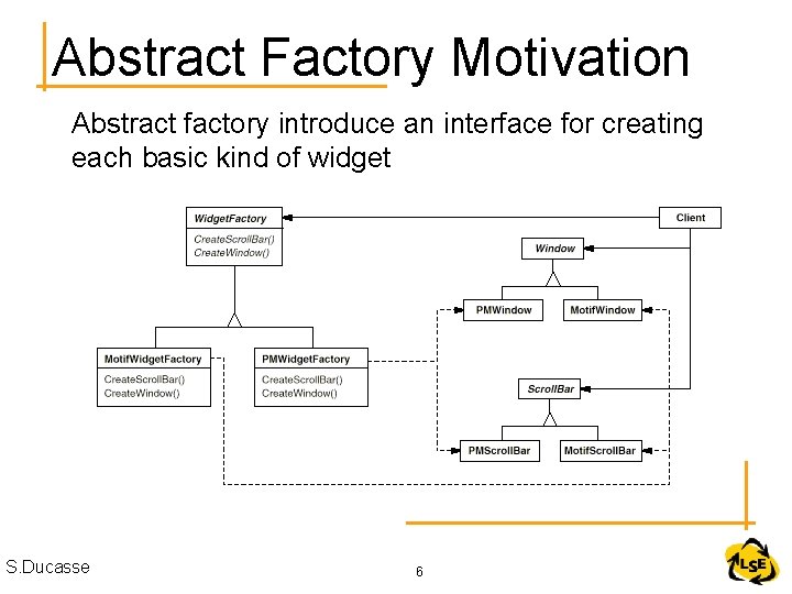 Abstract Factory Motivation Abstract factory introduce an interface for creating each basic kind of