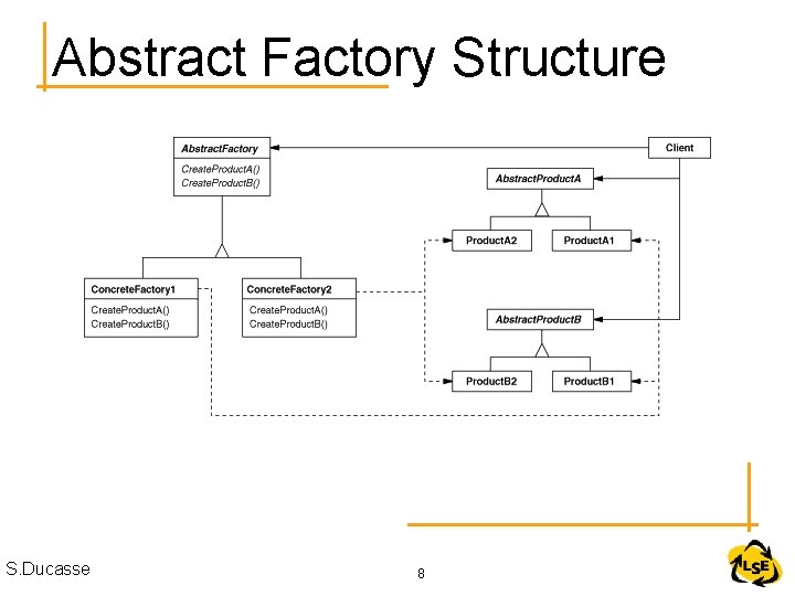 Abstract Factory Structure S. Ducasse 8 