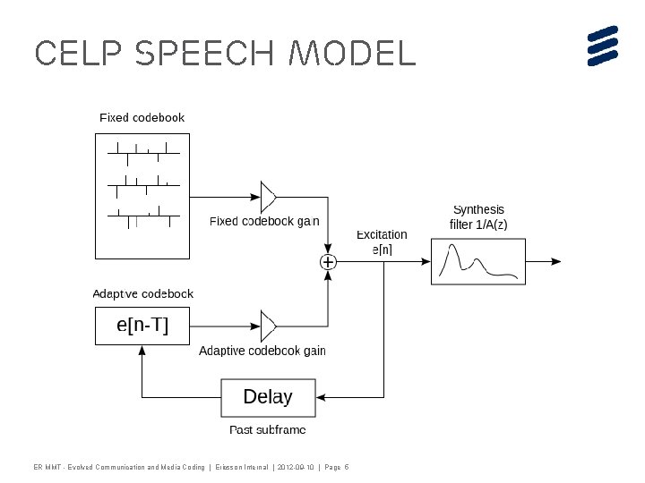 CELP Speech Model ER MMT - Evolved Communication and Media Coding | Ericsson Internal