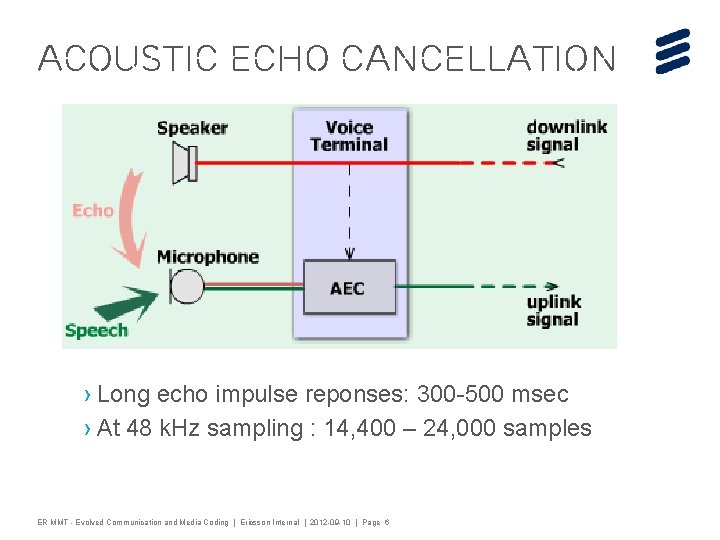 Acoustic Echo Cancellation › Long echo impulse reponses: 300 -500 msec › At 48