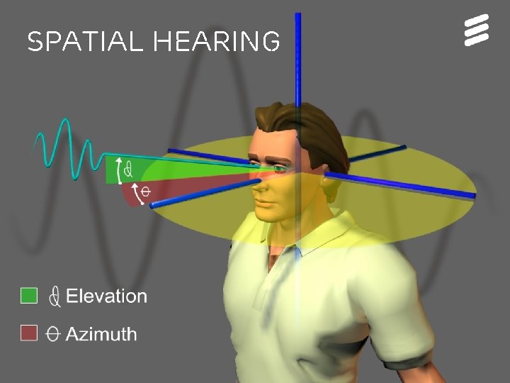 Spatial Hearing ER MMT - Evolved Communication and Media Coding | Ericsson Internal |