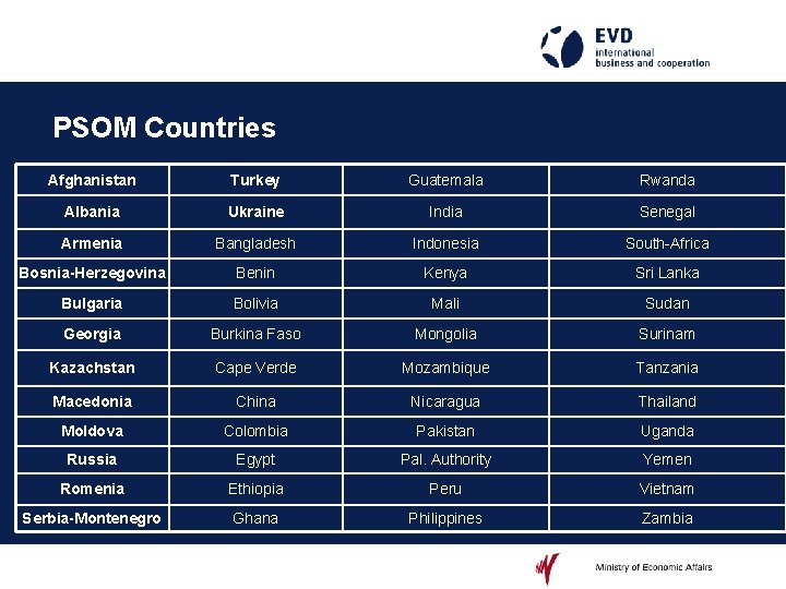 PSOM Countries Afghanistan Turkey Guatemala Rwanda Albania Ukraine India Senegal Armenia Bangladesh Indonesia South-Africa